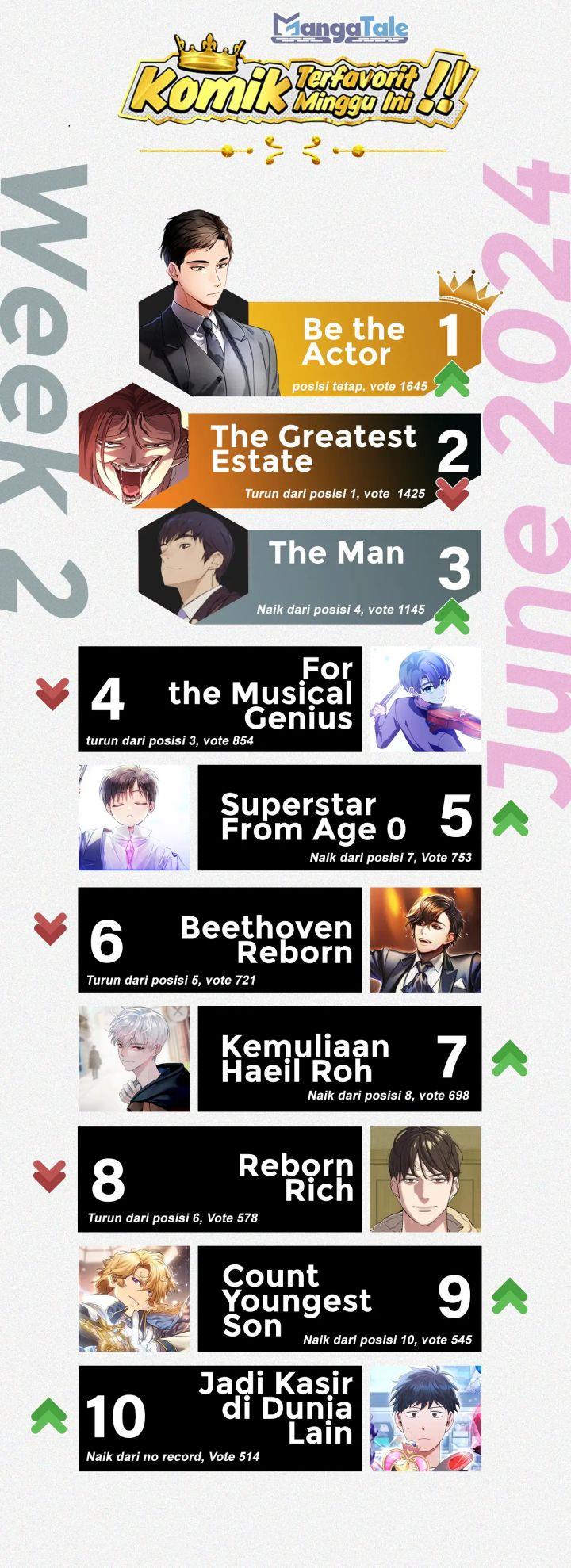1st Year Max Level Manager Chapter 122 - halaman 52
