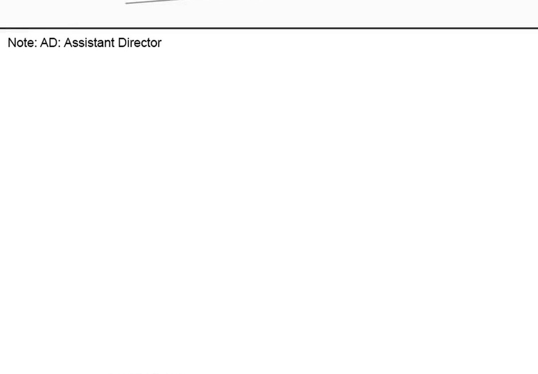 1st Year Max Level Manager Chapter 150 - halaman 18