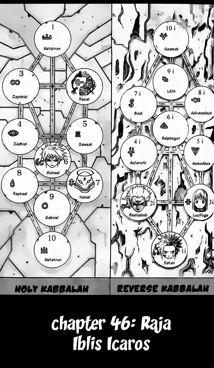 666 Satan Chapter 46 - halaman 2