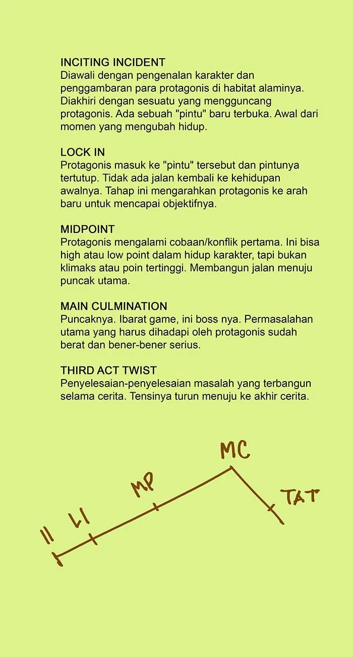 7 Wonders Chapter 158.6 - halaman 21