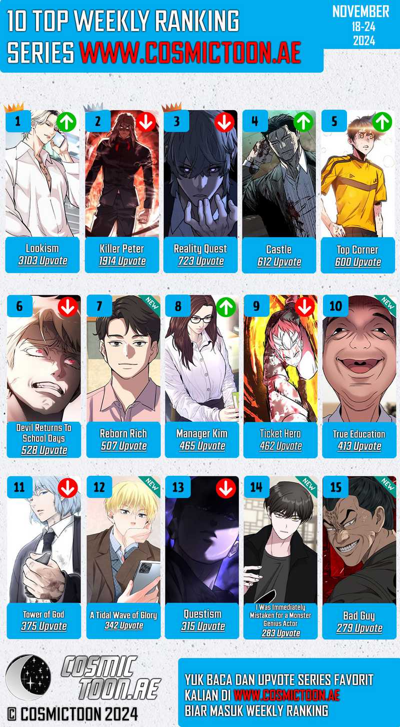 A Bad Person Chapter 231 - halaman 66