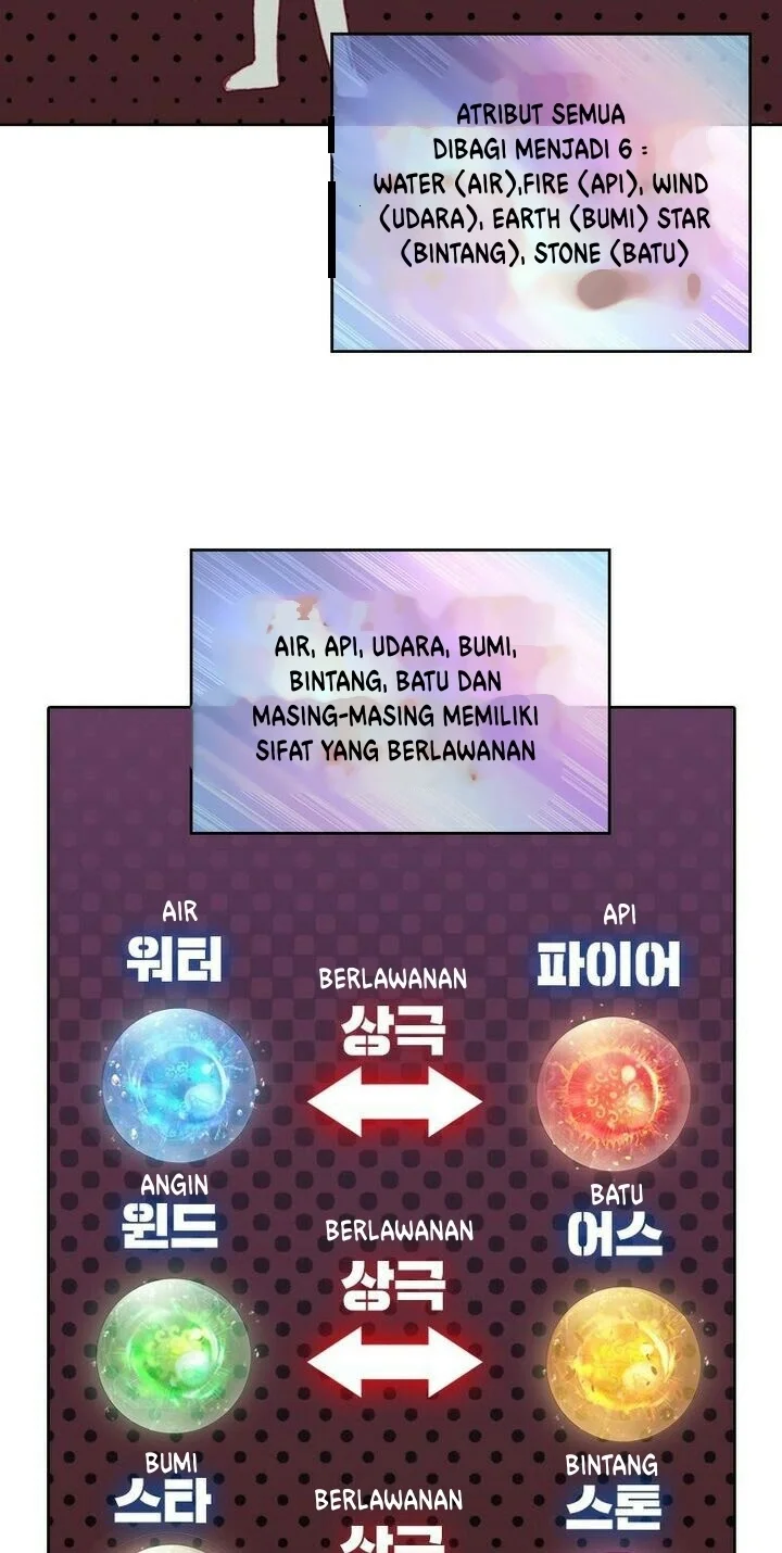 Academy of Monster Chapter 5 - halaman 23