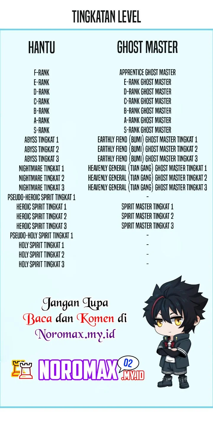 Age of Terror Chapter 314 - halaman 79