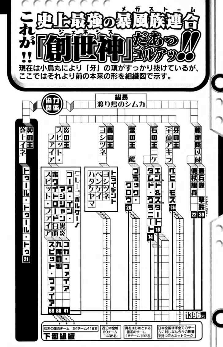 Air Gear Chapter 113 - halaman 16