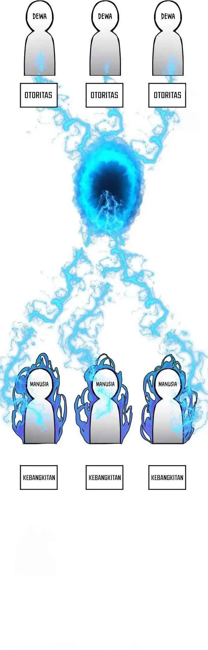 Another World Contractor Chapter 3 - halaman 47