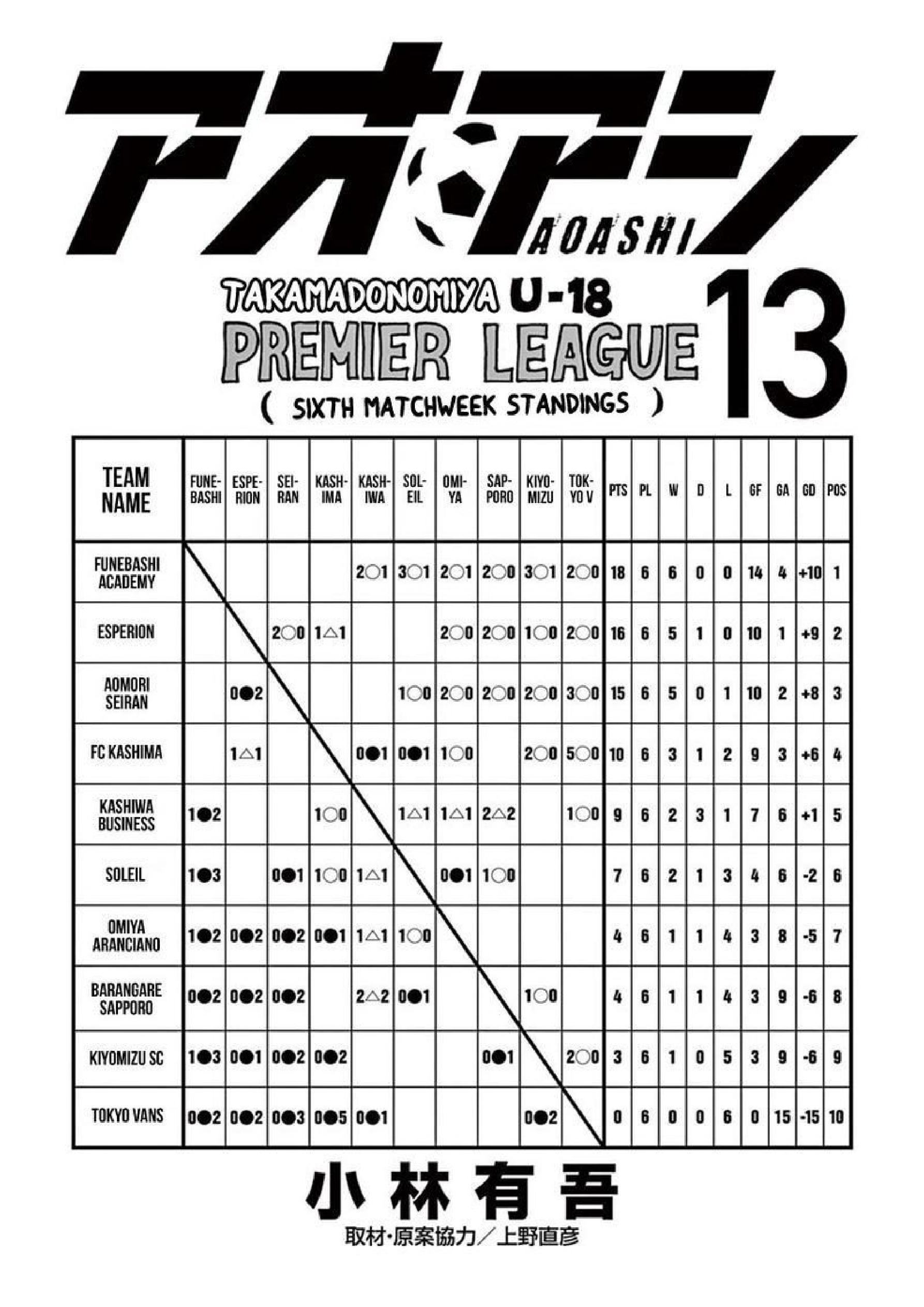 Ao Ashi Chapter 126 - halaman 4