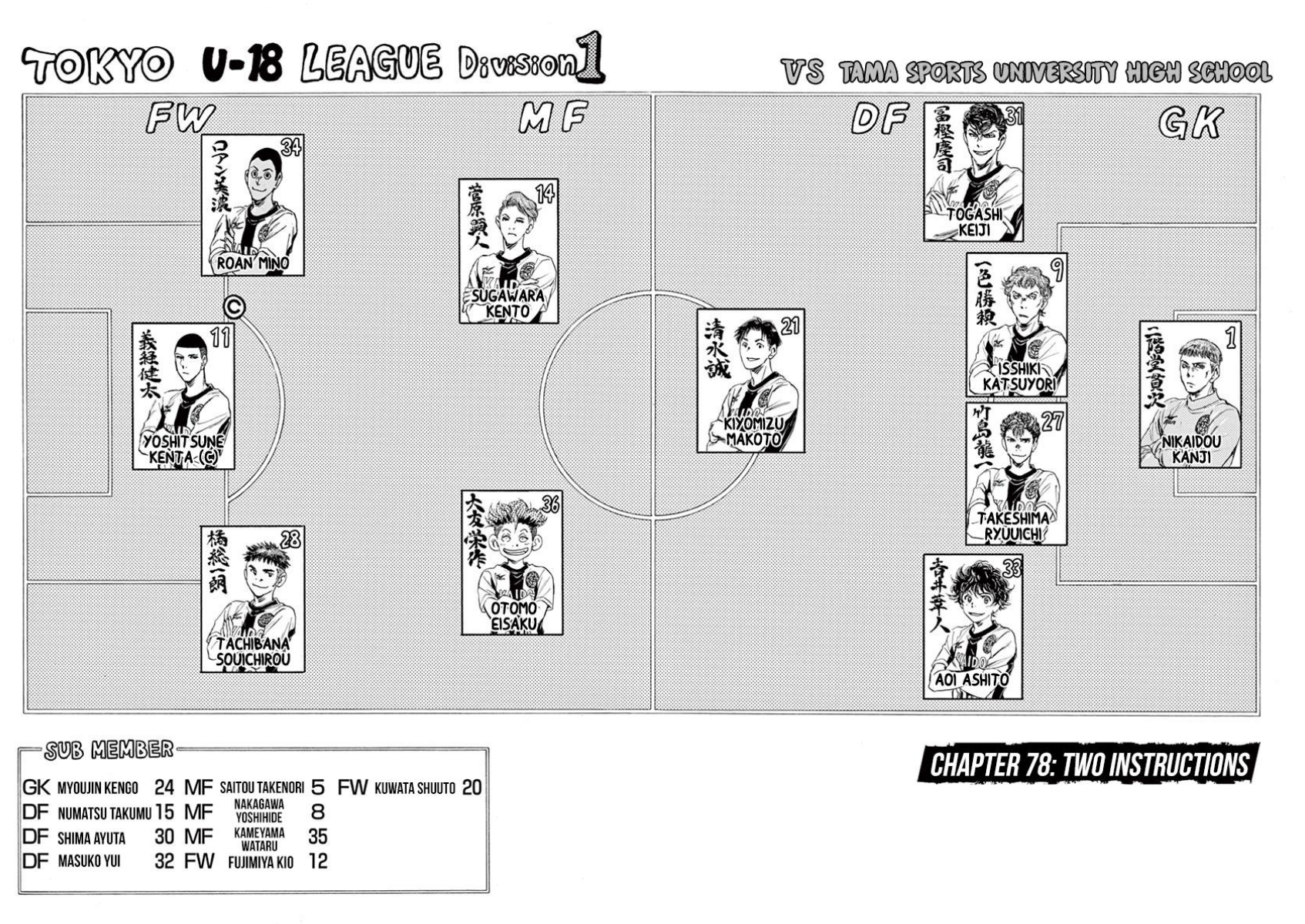 Aoashi Chapter 78 - halaman 4