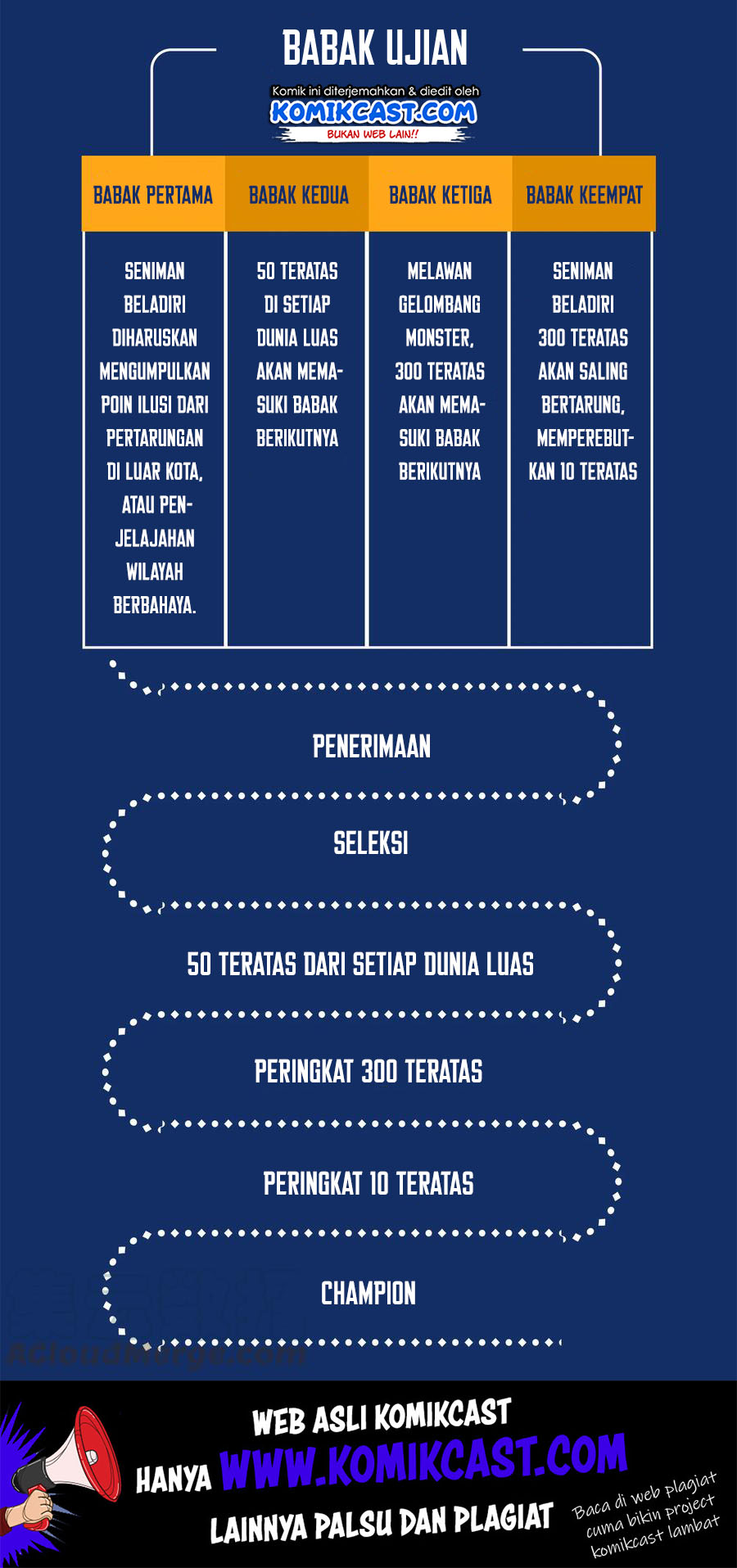 Apotheosis Chapter 580.1 - halaman 4