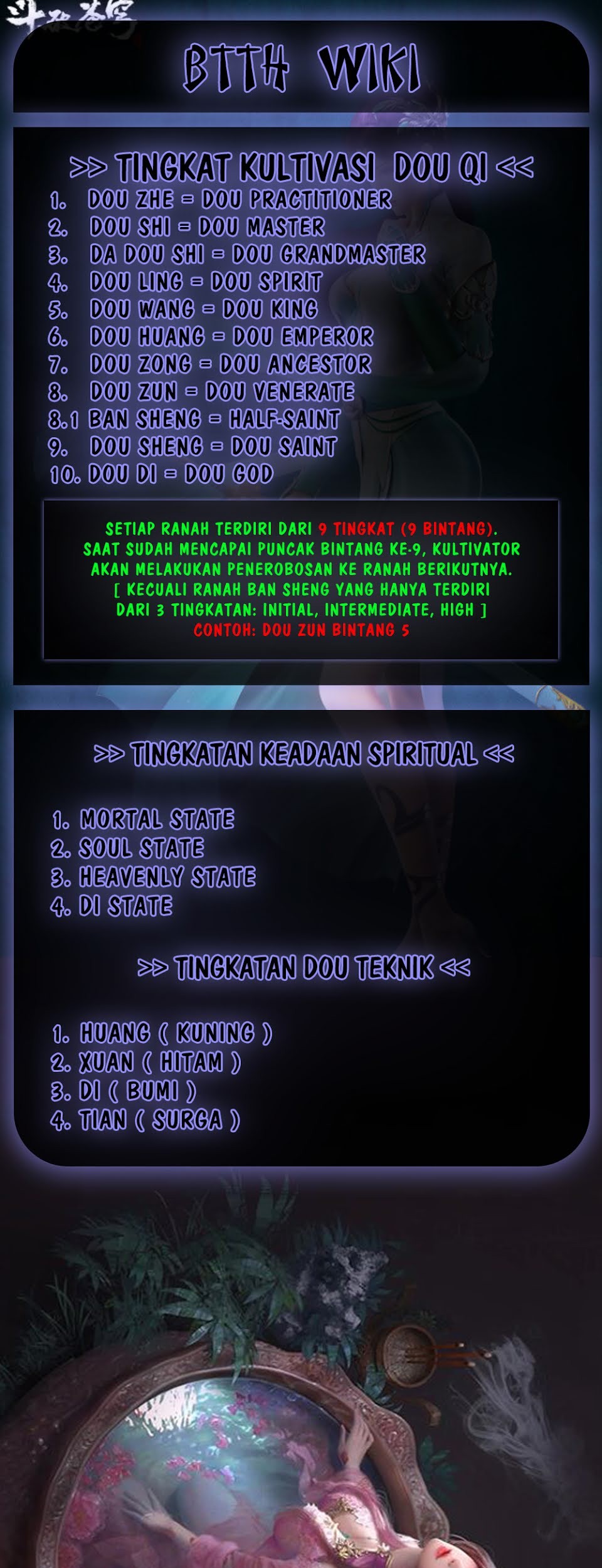 Battle Through the Heavens Chapter 305 - halaman 34