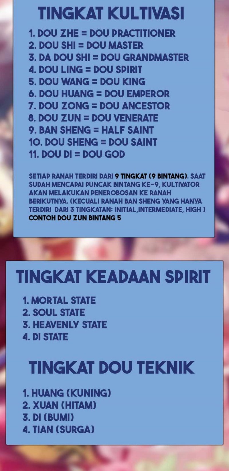 Battle Through the Heavens Chapter 401 - halaman 2