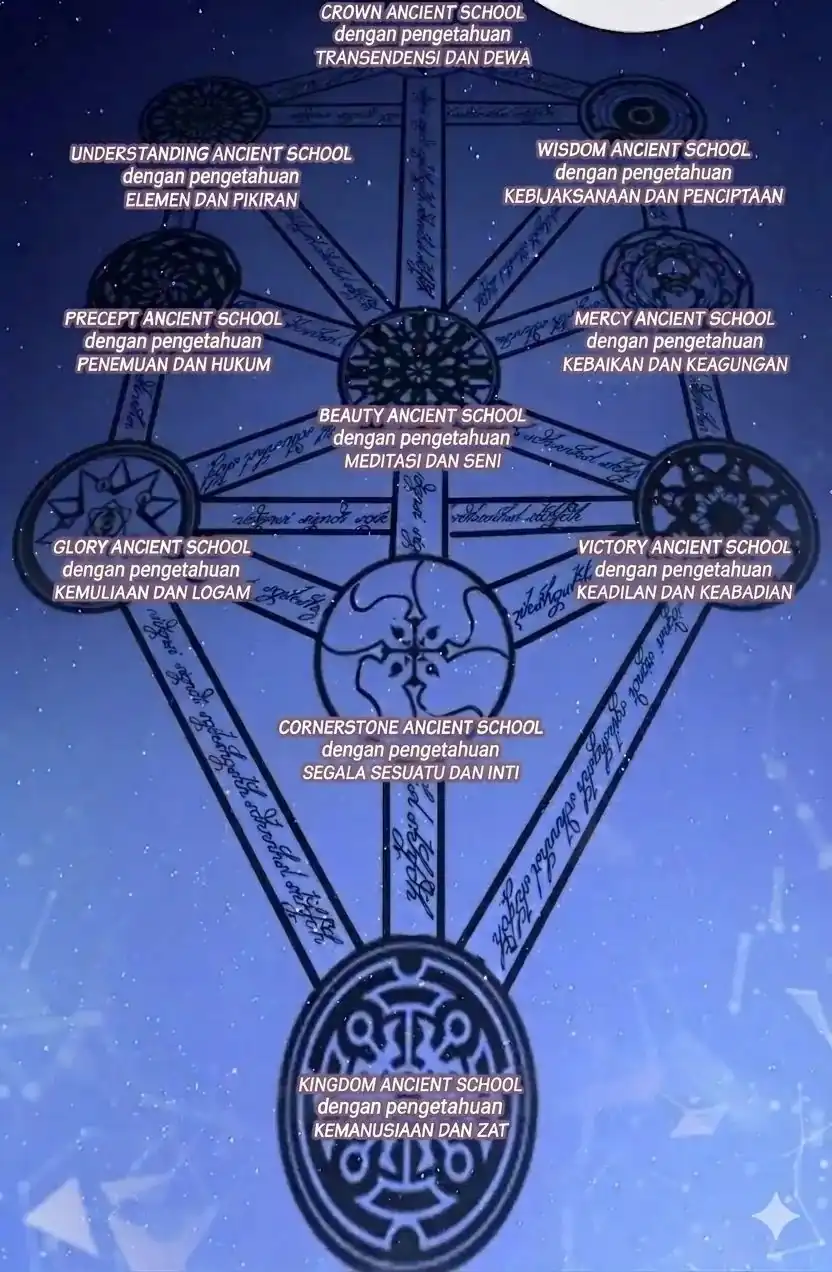 Become The Lord Of Cthulhu Chapter 40 - halaman 36