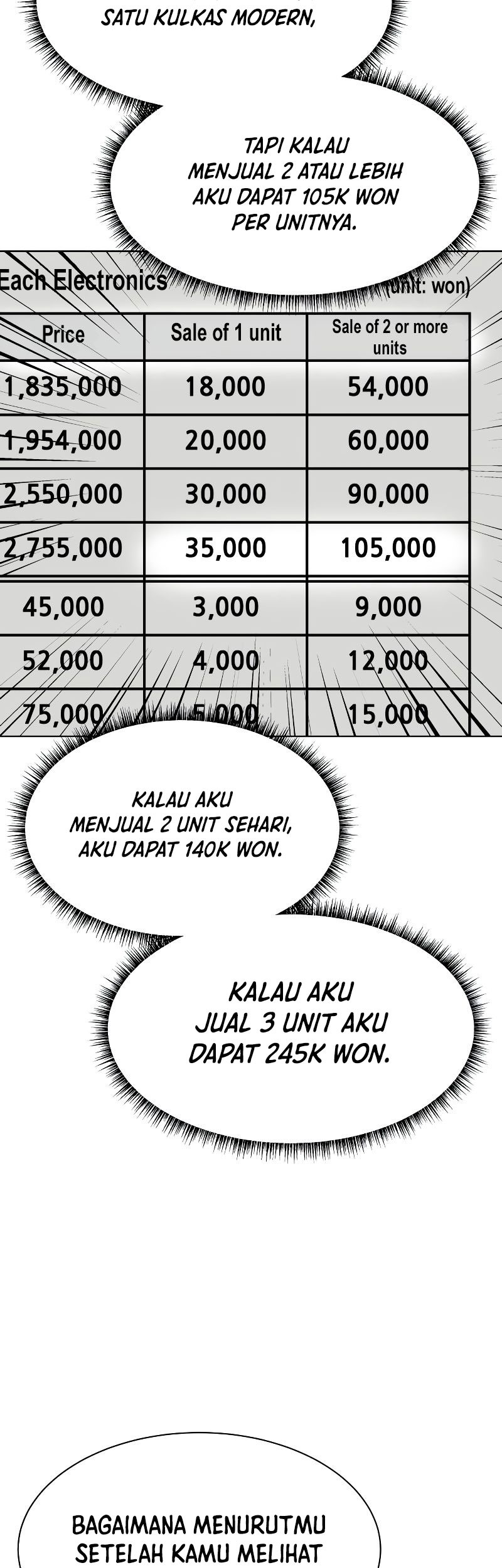 Becoming a Legendary Ace Employee Chapter 50 - halaman 14