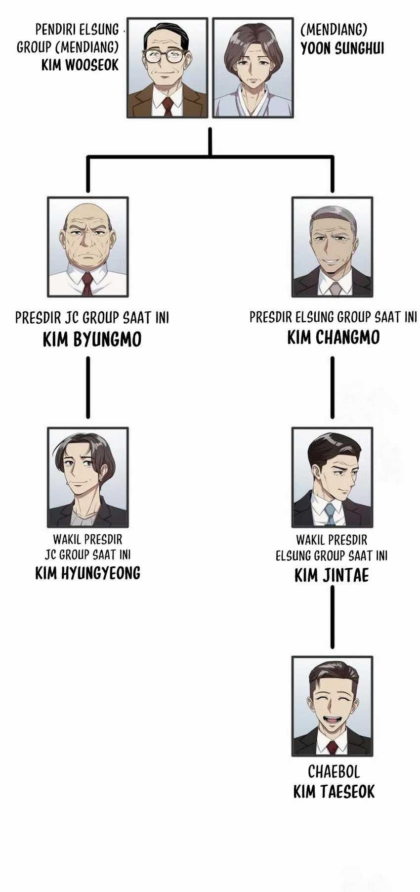 Becoming a Legendary Ace Employee Chapter 77 - halaman 16
