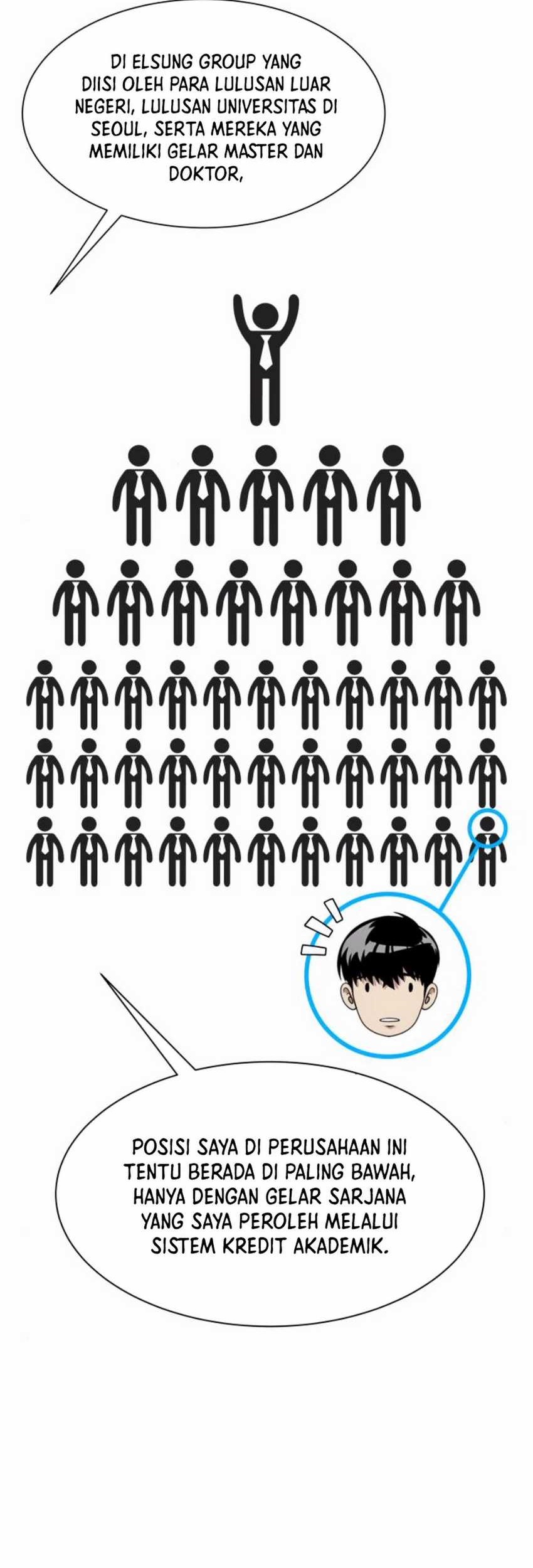 Becoming a Legendary Ace Employee Chapter 78 - halaman 23