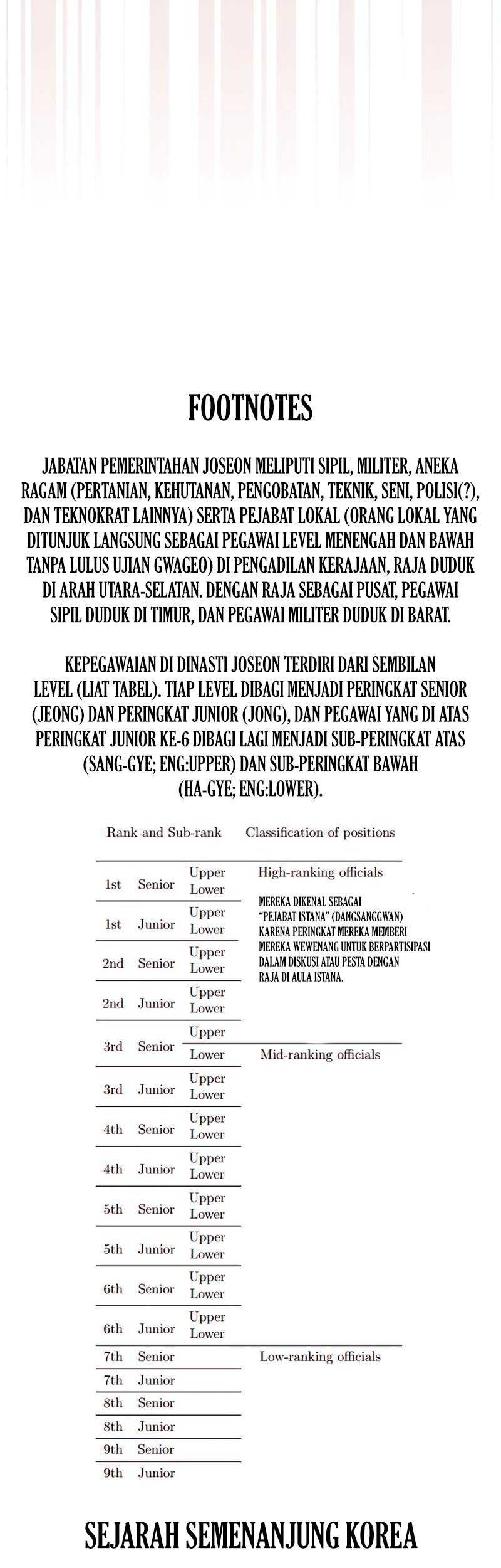 Black Corporation: Joseon Chapter 20 - halaman 64