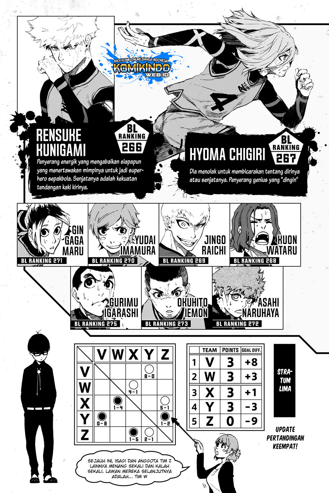 Blue Lock Chapter 14 - halaman 5