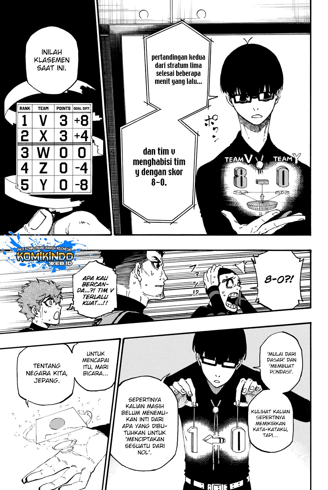 Blue Lock Chapter 8 - halaman 15