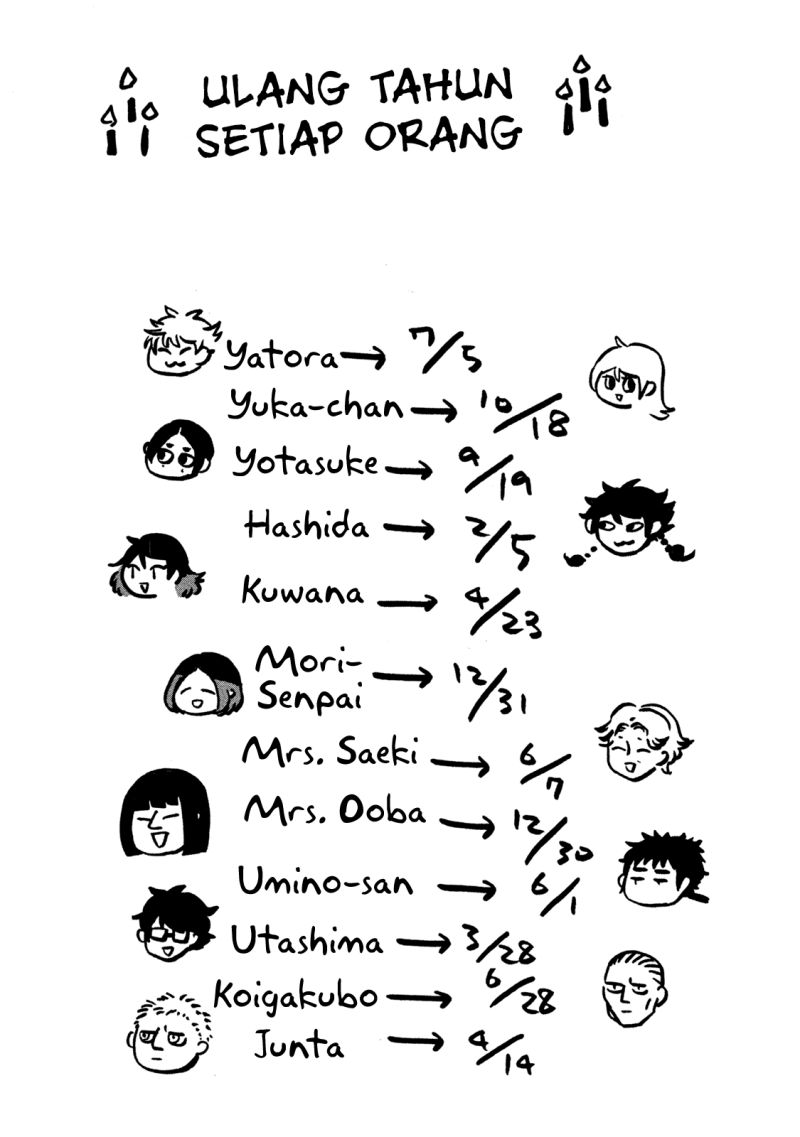Blue Period Chapter 14 - halaman 42