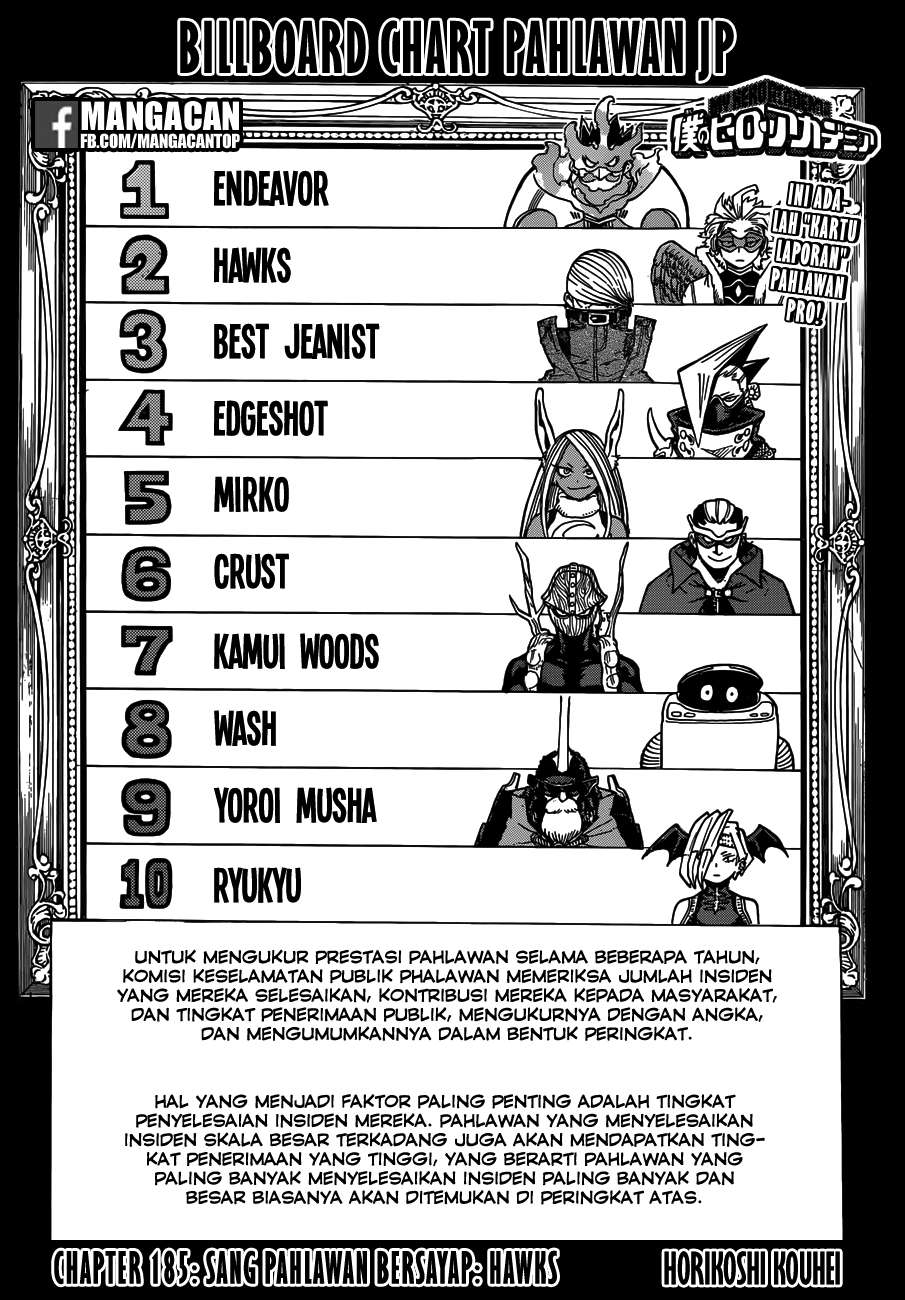 Boku no Hero Academia Chapter 185 - halaman 1