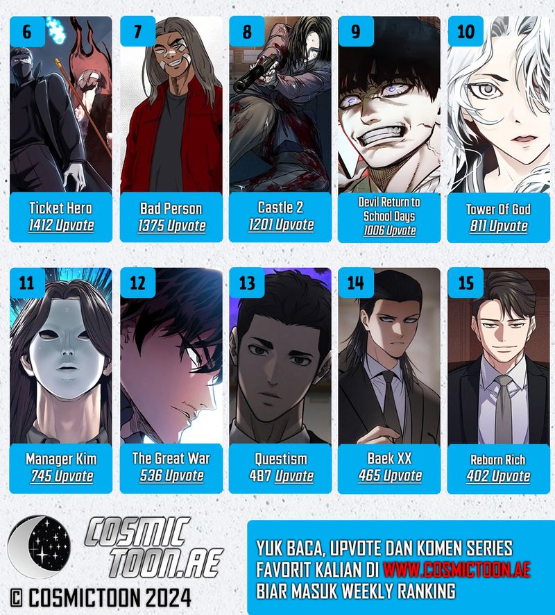 Castle 2: On Top of Everyone Chapter 84 - halaman 82