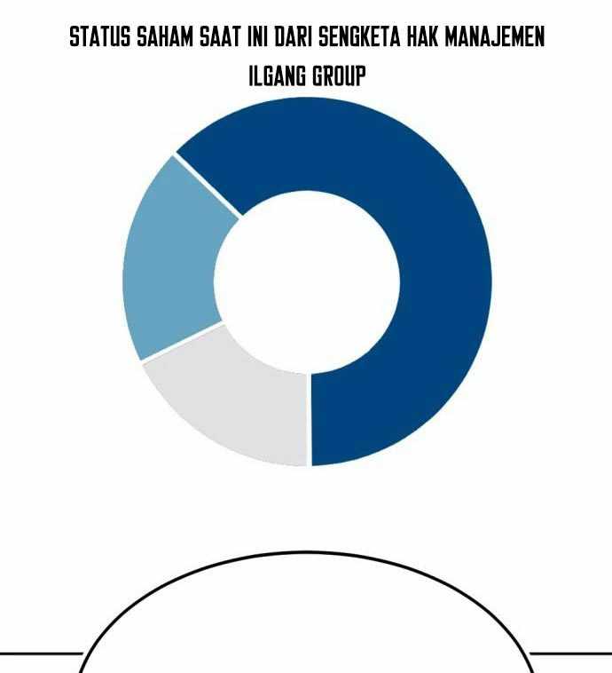 Company Grievance Squad Chapter 13 - halaman 142