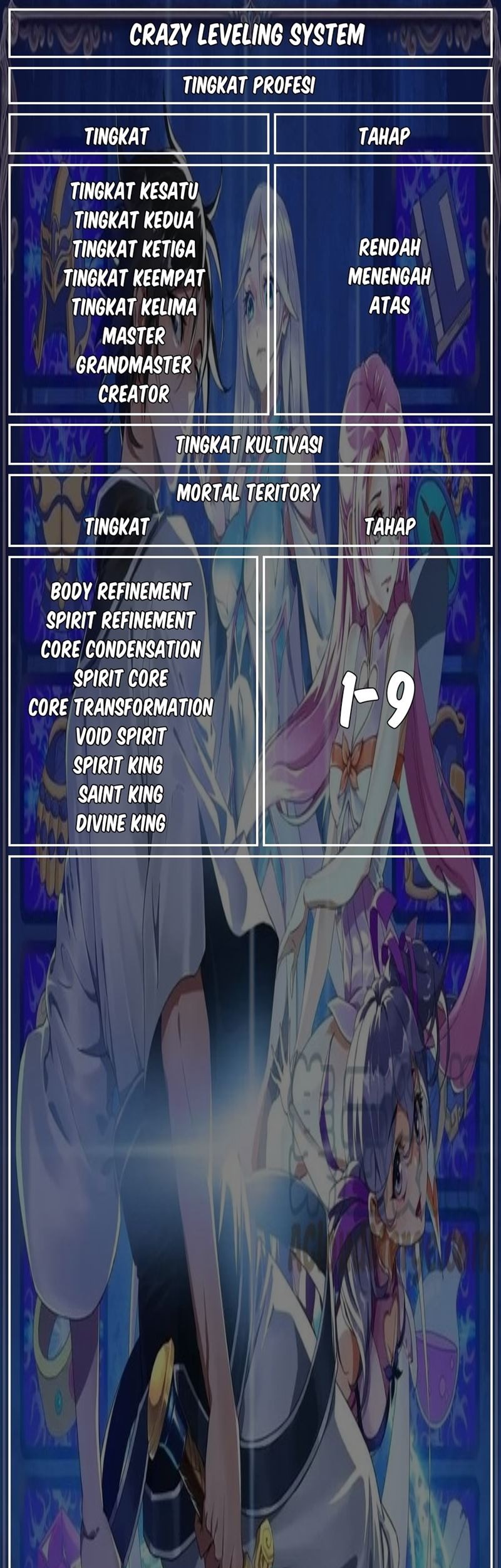 Crazy Leveling System Chapter 24 - halaman 47
