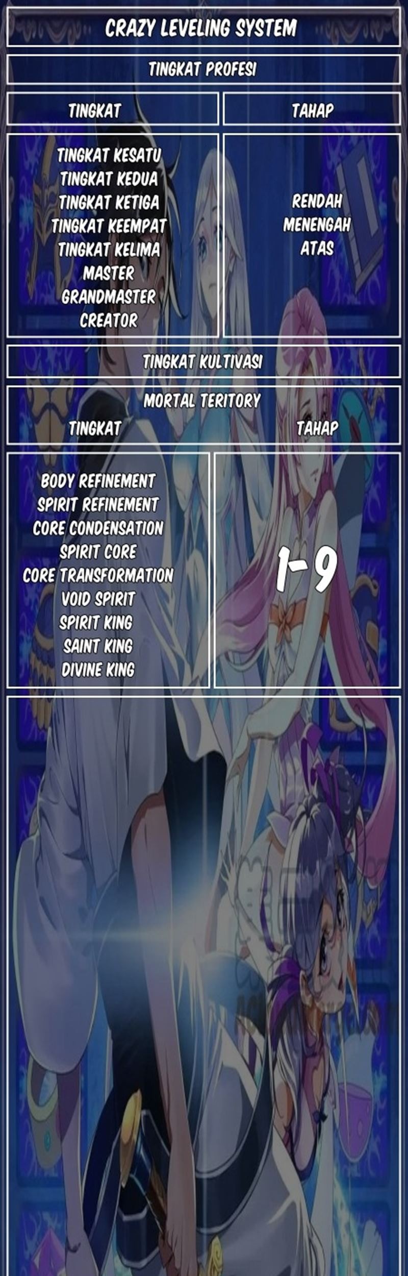 Crazy Leveling System Chapter 27 - halaman 53