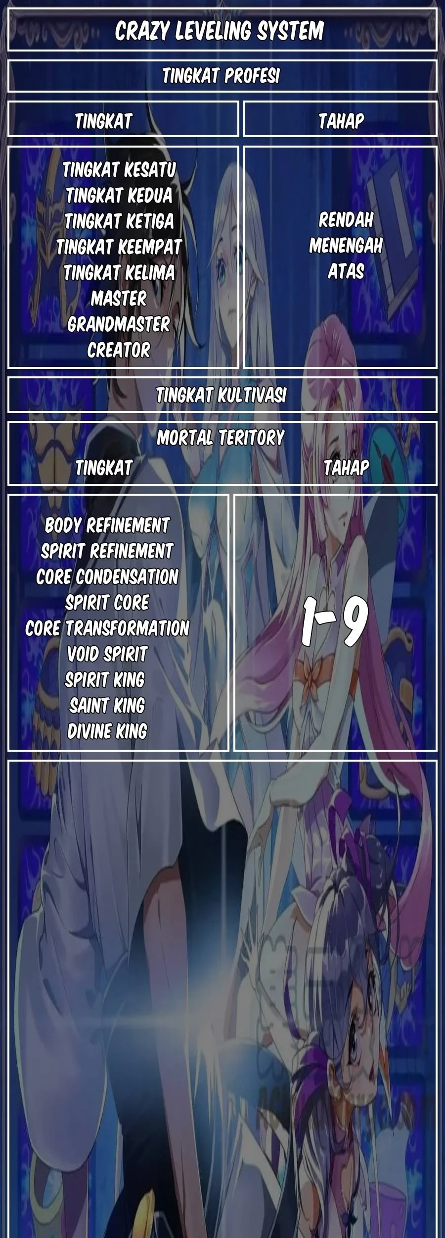 Crazy Leveling System Chapter 43 - halaman 56