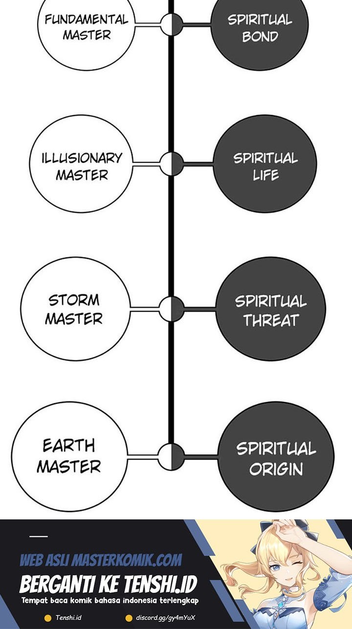 Cystic Story (Call The Spear) Chapter 101 - halaman 85