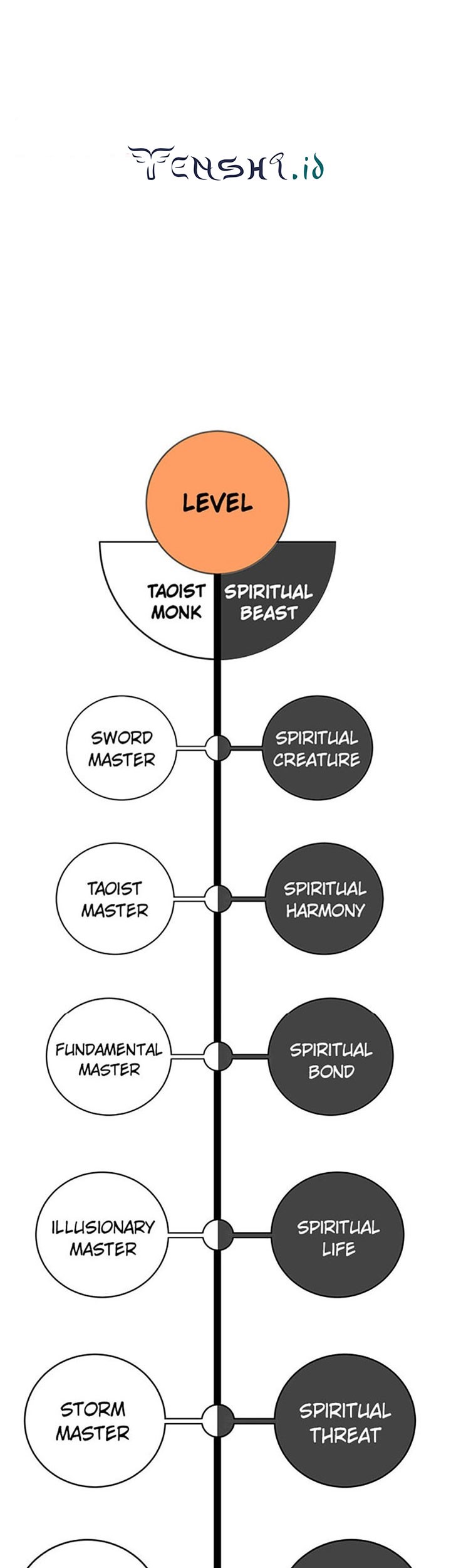 Cystic Story (Call The Spear) Chapter 104 - halaman 64