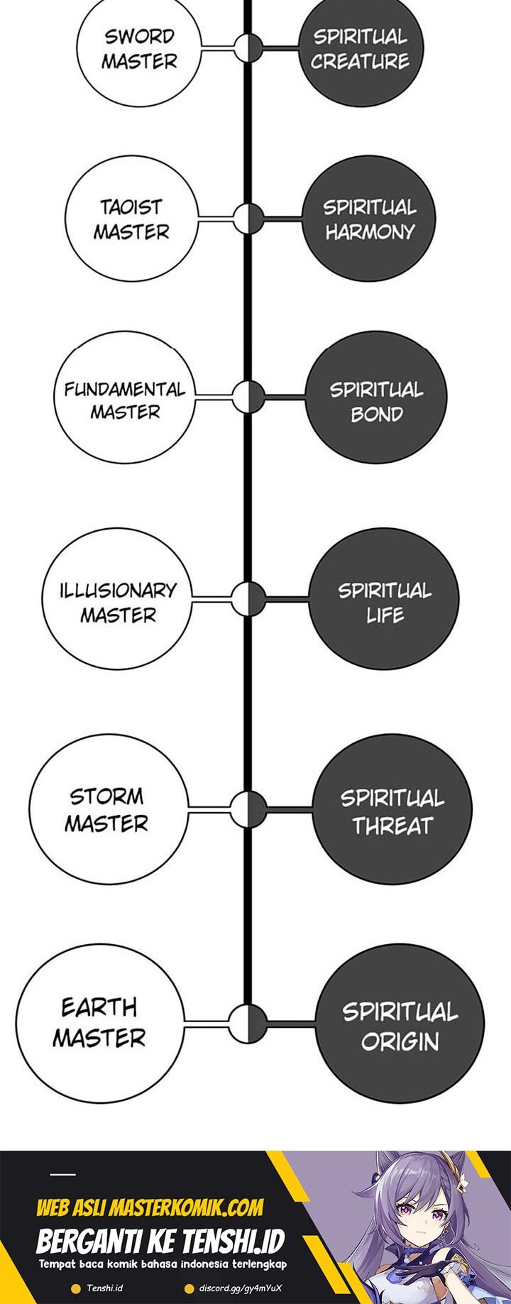 Cystic Story (Call The Spear) Chapter 105 - halaman 61