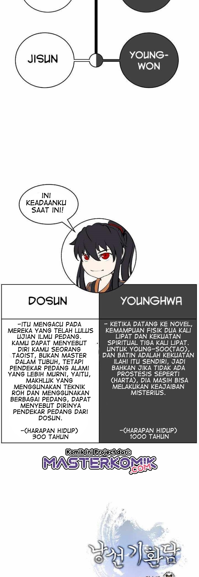 Cystic Story (Call The Spear) Chapter 39 - halaman 57
