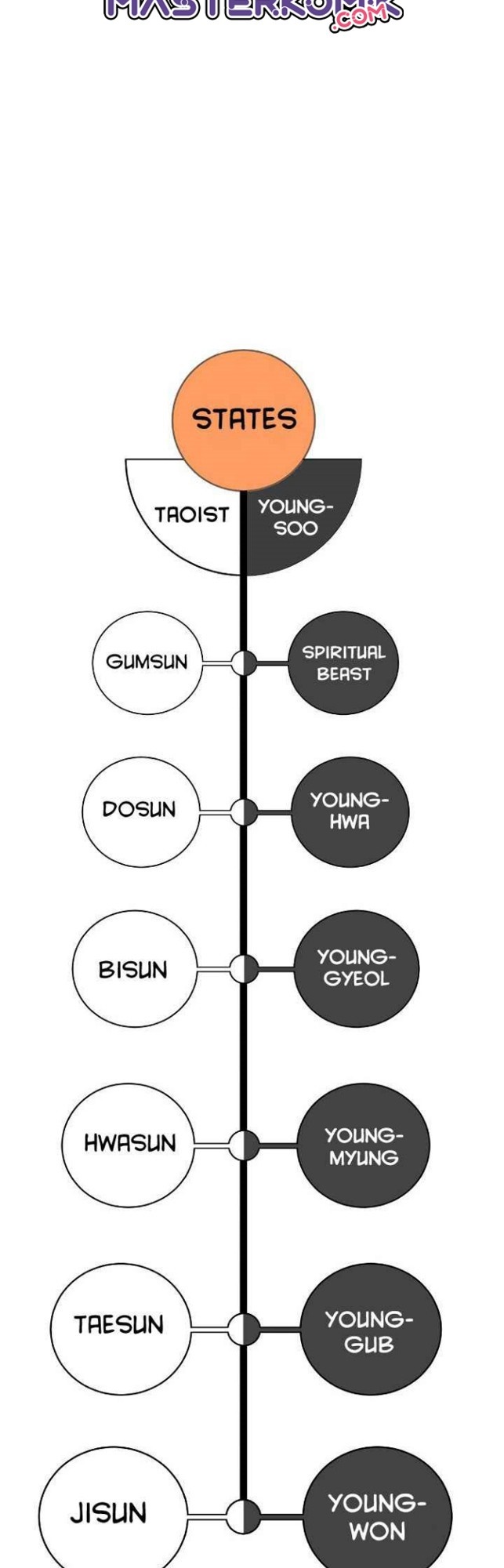 Cystic Story (Call The Spear) Chapter 44 - halaman 61