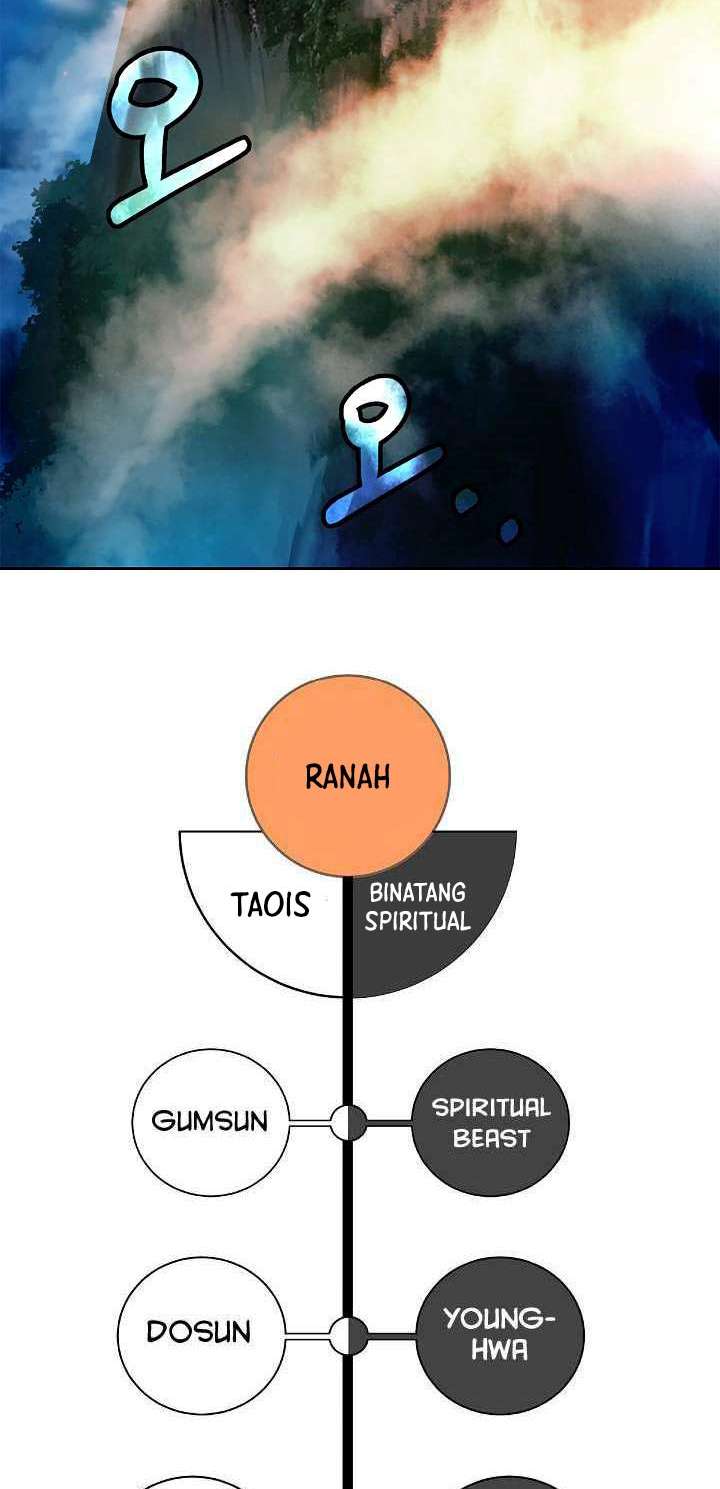 Cystic Story (Call The Spear) Chapter 86 - halaman 76