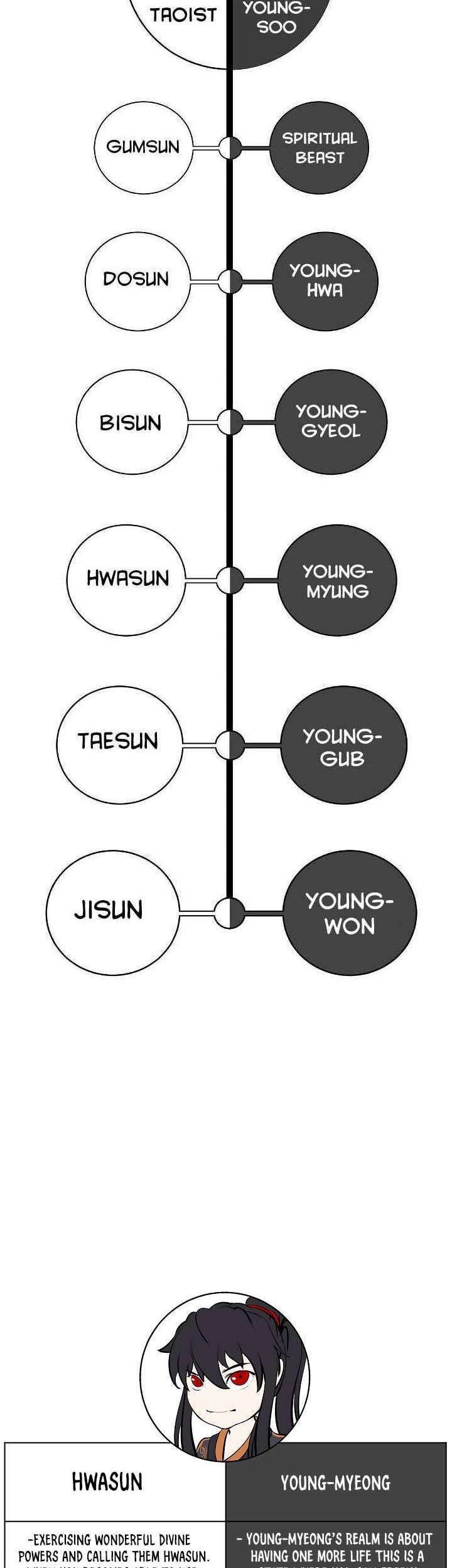 Cystic Story (Call The Spear) Chapter 87 - halaman 80