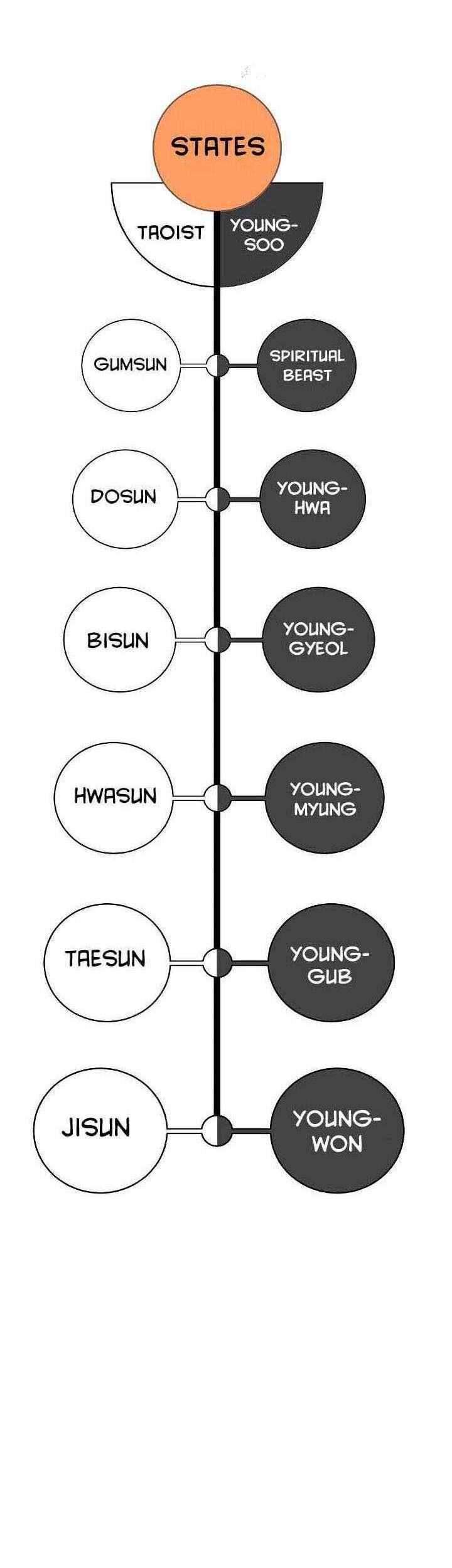 Cystic Story (Call The Spear) Chapter 90 - halaman 80