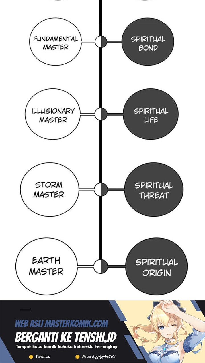 Cystic Story (Call The Spear) Chapter 97 - halaman 61