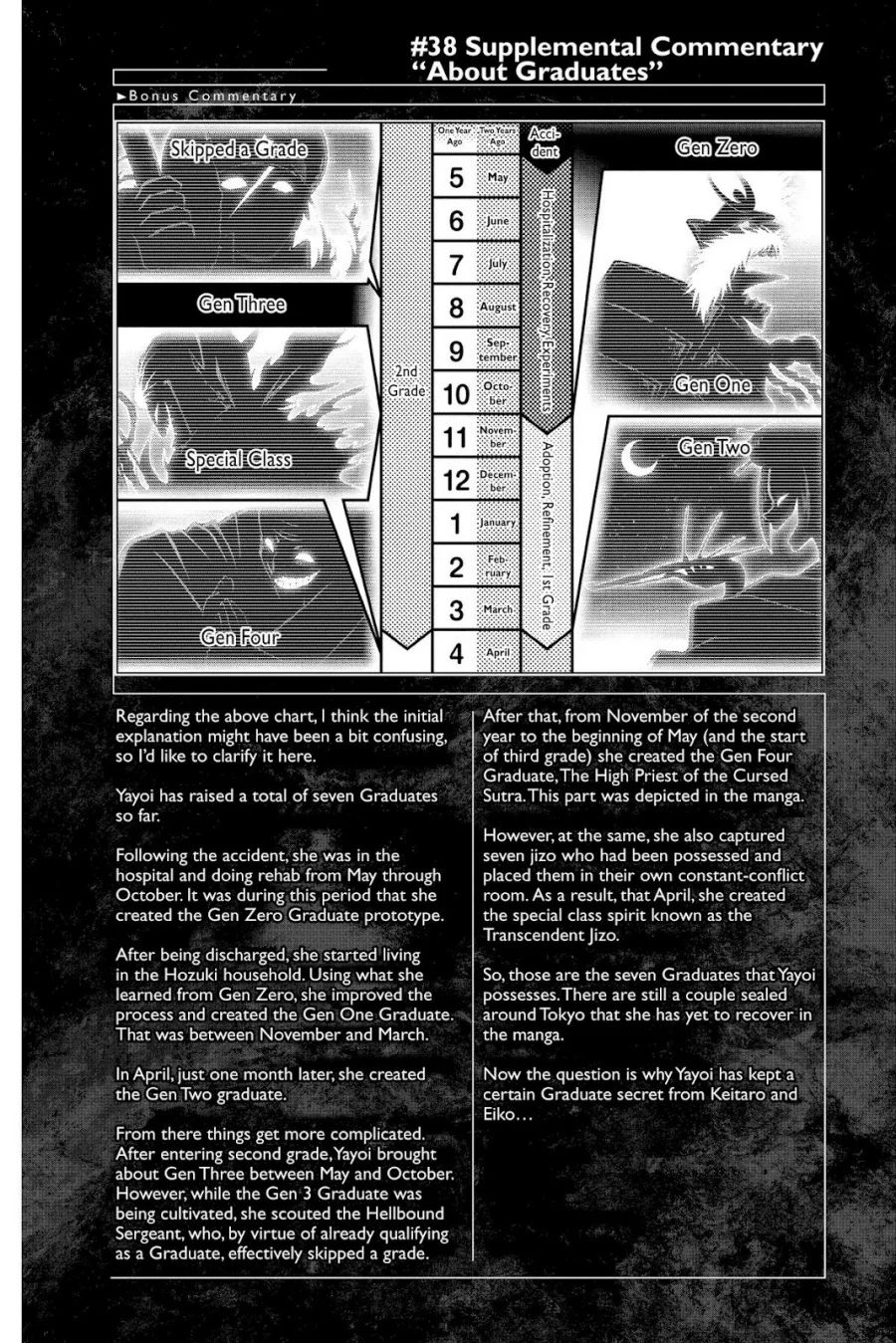 Dark Gathering Chapter 38 - halaman 46