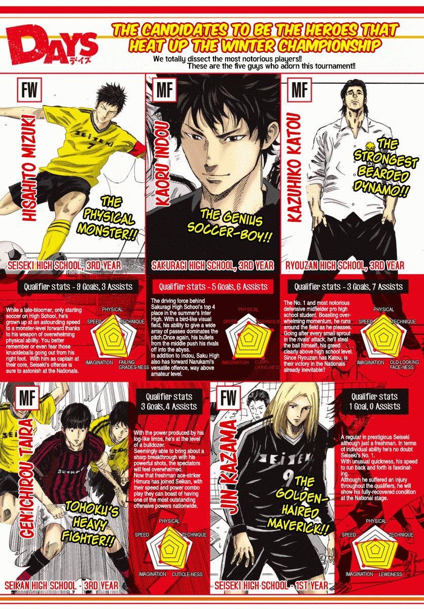 Days Chapter 128 - halaman 4