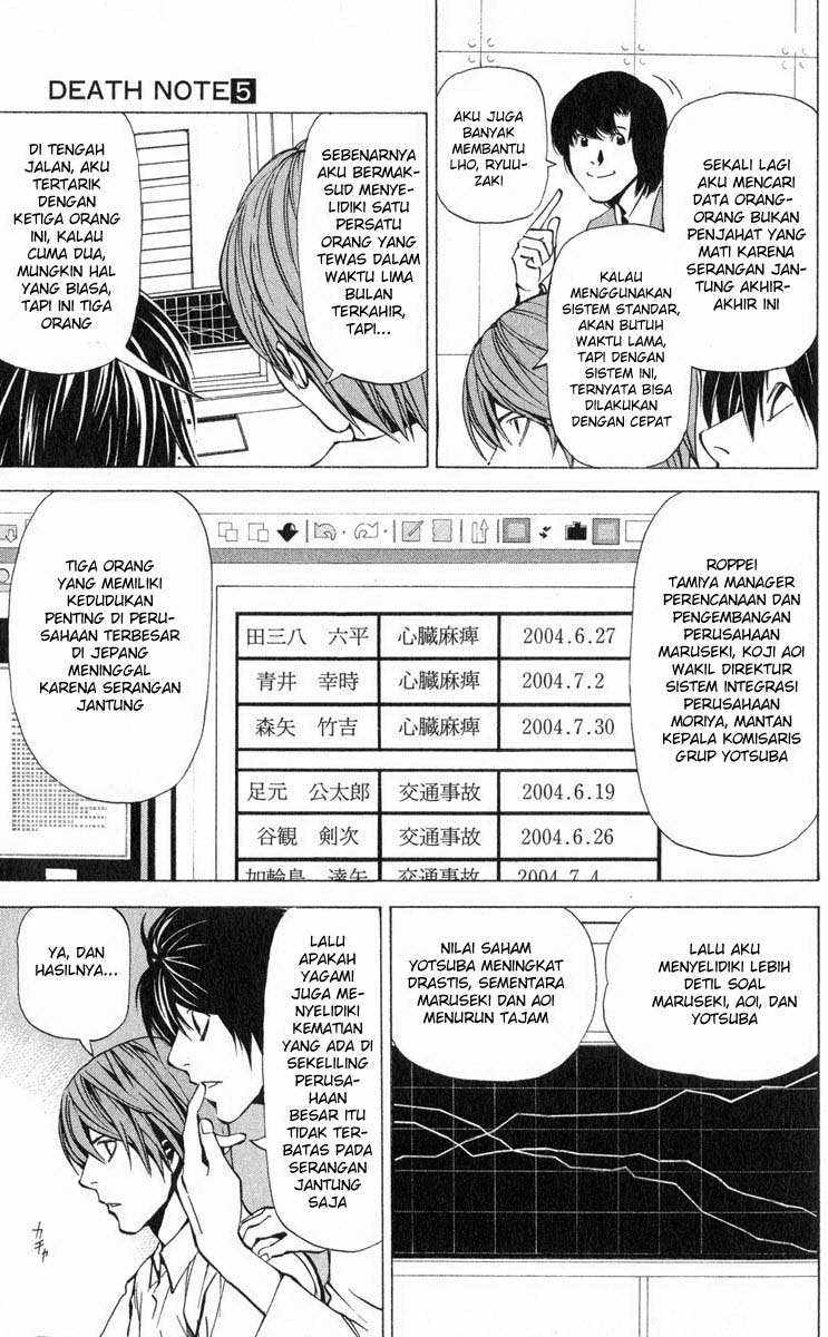 Death note Chapter 39 - halaman 4