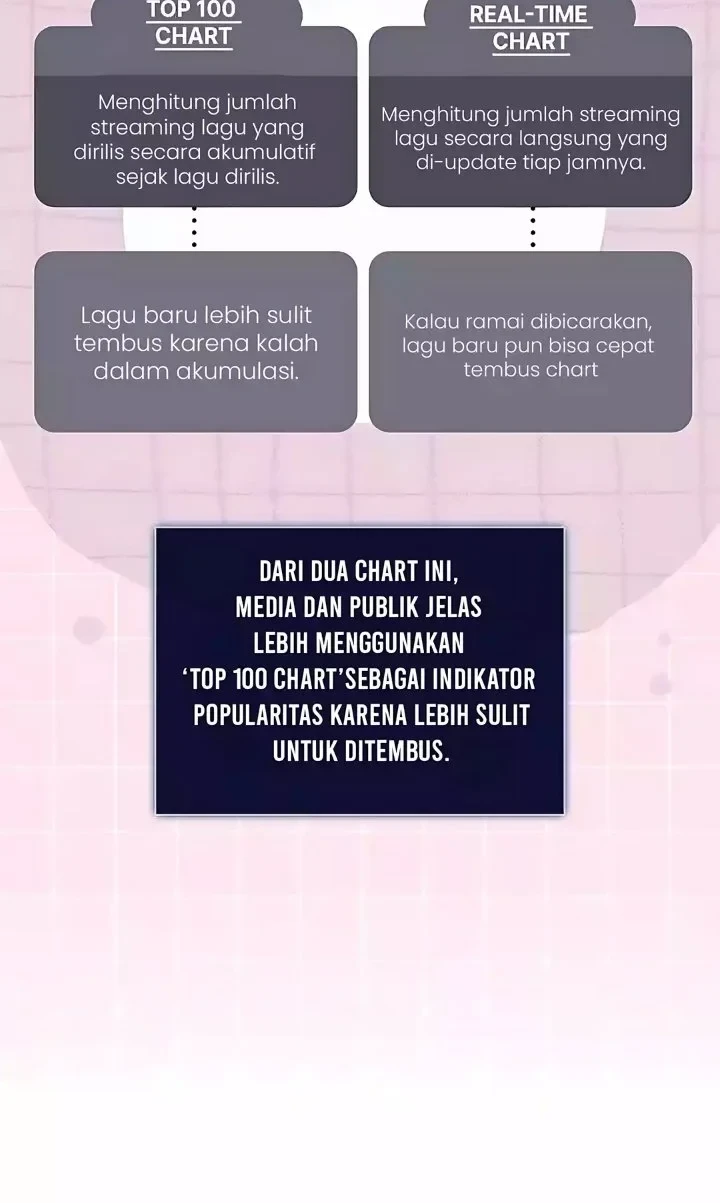 Debut or Die Chapter 75 - halaman 9