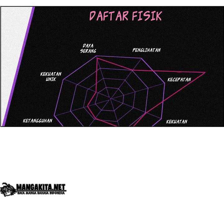 Dice Chapter 27 - halaman 28