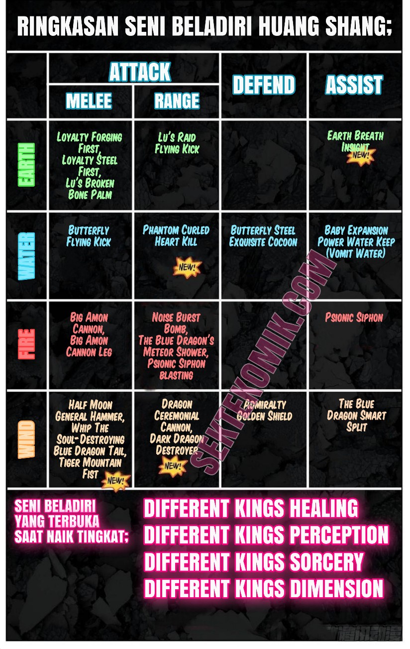Different Kings Chapter 93 - halaman 20