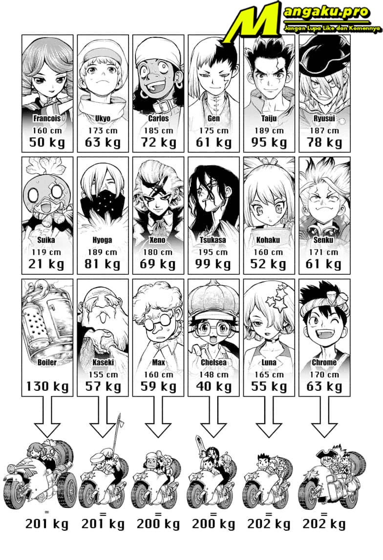 Dr. Stone Chapter 178 - halaman 17