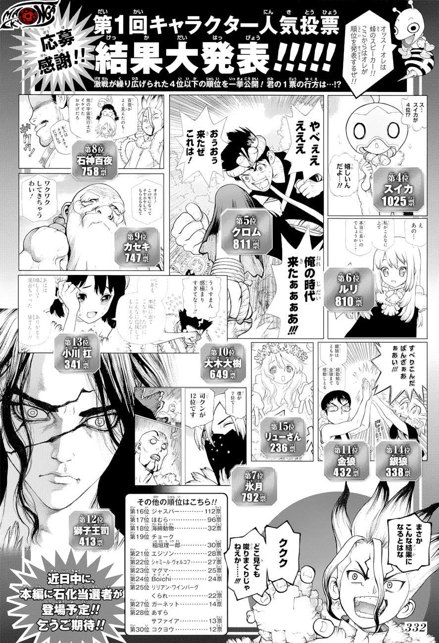Dr. Stone Chapter 66 - halaman 2