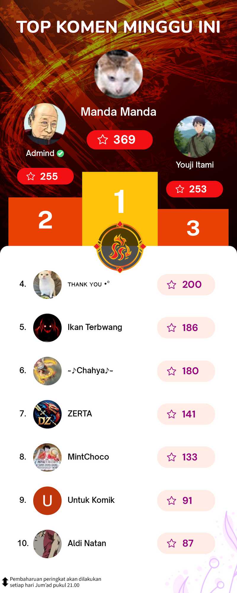 During The Live Streaming, I Proposed To A Female Ghost Chapter 64 - halaman 57