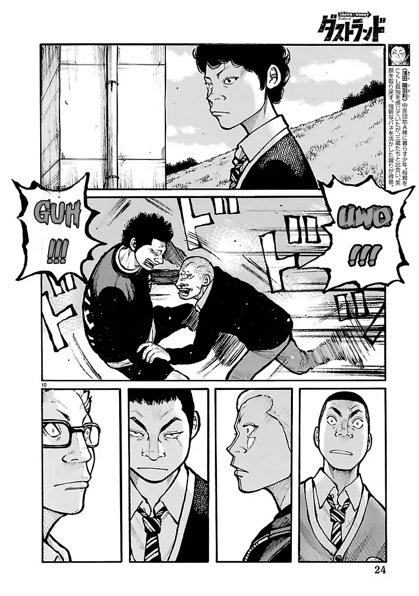 Dustland Chapter 12 - halaman 12