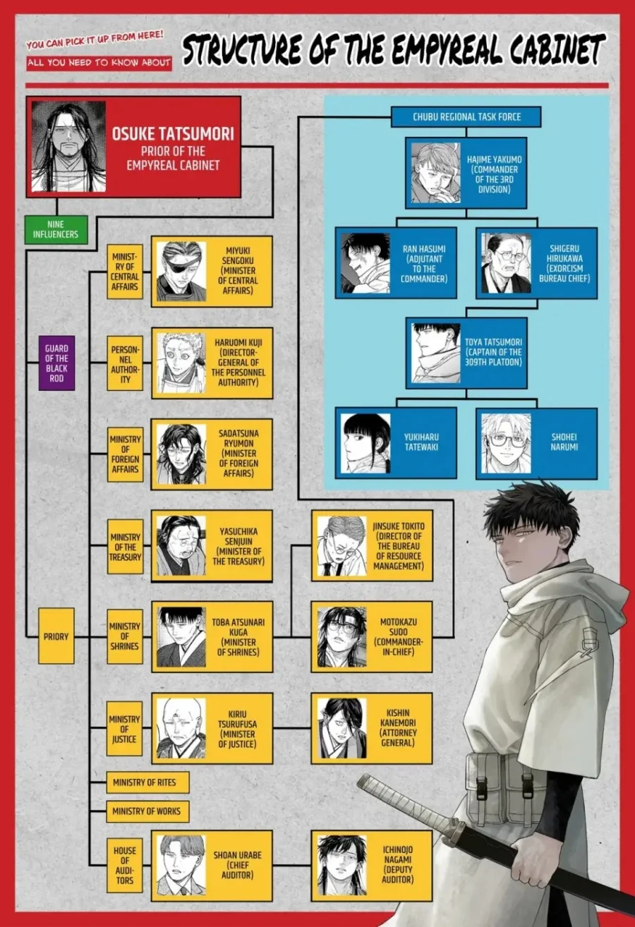 Empyreal Cabinet Chapter 6 - halaman 51