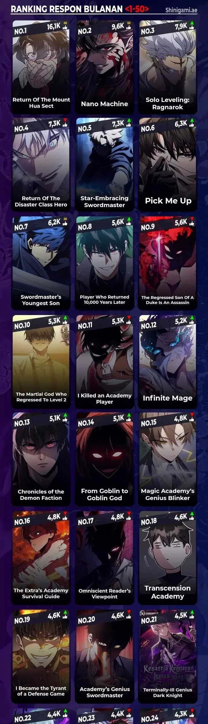 Eternally Regressing Knight Chapter 22 - halaman 39