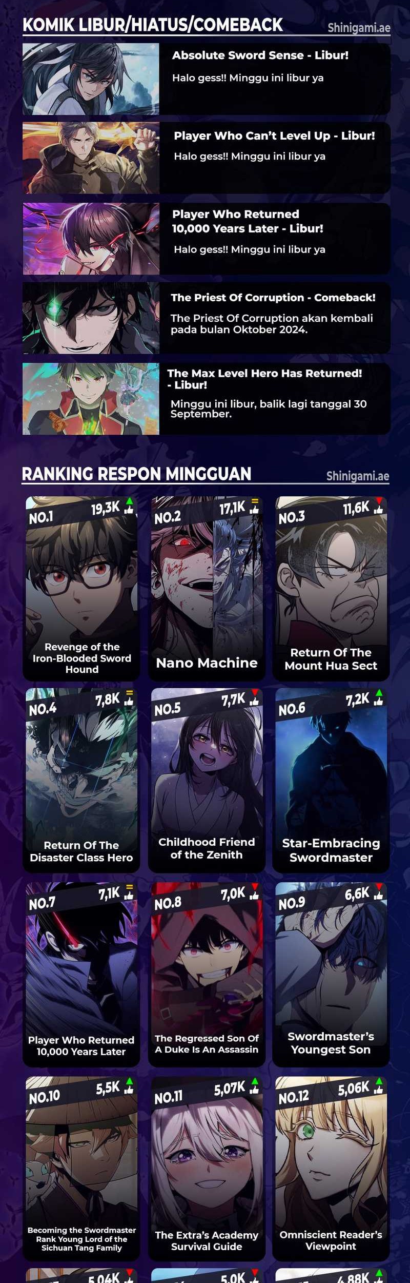 Eternally Regressing Knight Chapter 25 - halaman 39